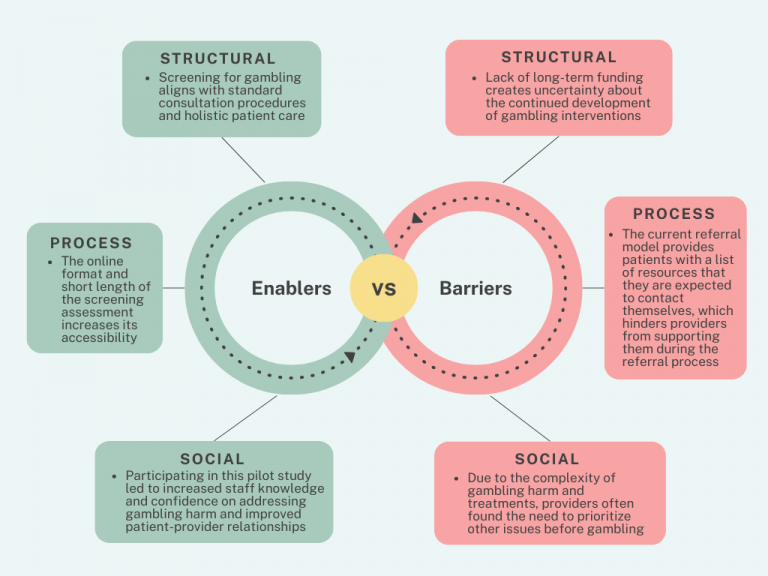 The WAGER, Vol. 29(3) – Enablers of and barriers to implementing ...
